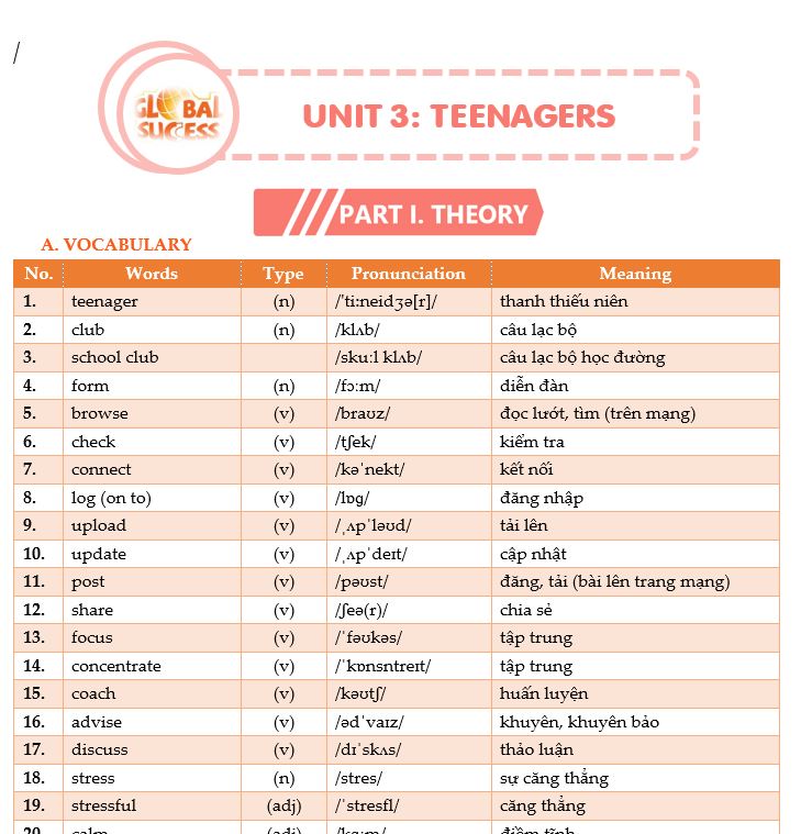 Unit 3. Teenagers (Bản đẹp + File Audio)