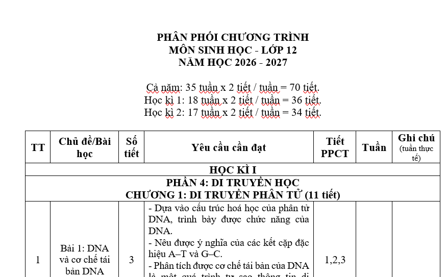PPCT SINH 12-SACH KET NOI TRI THUC