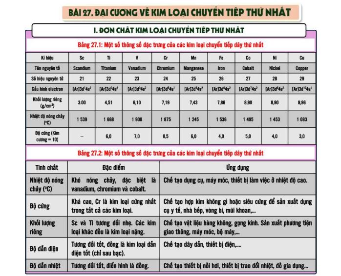 LÝ THUYẾT VÀ BÀI TẬP NGUYÊN TỐ CHUYỂN TIẾP VÀ PHỨC CHẤT