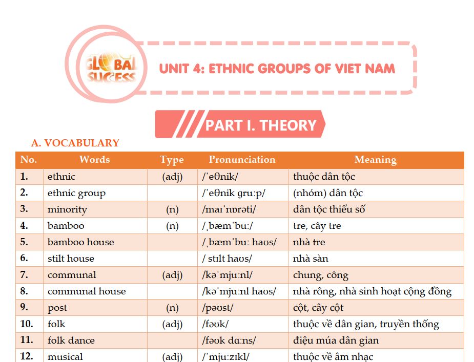 Unit 4. Ethnic Groups of Viet Nam (Bản đẹp)